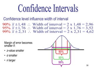 Confidence level influence width of interval
90% x  1, 48  Width of interval = 2 x 1,48 = 2,96
95% x  1, 76  Width of interval = 2 x 1,76 = 3,52
99% x  2, 31  Width of interval = 2 x 2,31 = 4,62


 Margin of error becomes
 smaller if:
 • z-value smaller                   90%
 • σ smaller
                                     95%
 • n larger
                                     99%
                                               30
 