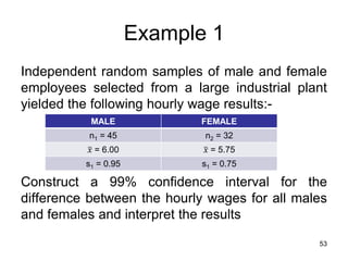 Example 1
Independent random samples of male and female
employees selected from a large industrial plant
yielded the following hourly wage results:-
           MALE             FEMALE
          n1 = 45            n2 = 32
           𝑥 = 6.00          𝑥 = 5.75
          s1 = 0.95          s1 = 0.75

Construct a 99% confidence interval for the
difference between the hourly wages for all males
and females and interpret the results

                                               53
 