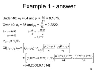 Example 1 - answer
                            12
                      ˆ
Under 40: n1 = 64 and p1 =       = 0,1875.
                             64
                            8
                      ˆ
Over 40: n2 = 36 and p2 =       = 0,2222.
                           36
1   0,95    1   1 0,05
                   
                    2        2
     0,05
             
                    0,975
Z 0,975   = 1,96
                                     p11 p1  p2 1 p2  
                                       ˆ     ˆ     ˆ      ˆ
CI( p1  p2 ) = 
             0,9   p1  p2   Z 
                     ˆ ˆ                         +            
                  
                  
                                  1
                                     2
                                          n1          n2      
                                                              
                                               0,18750,8125 0,22220,7778 
                 =  0,1875 0,2222 1,96
                                                                             
                     
                                                     64             36       
                                                                               
        
                   = [–0,2008;0,1314]
                                                                             62
 