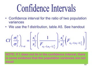 • Confidence interval for the ratio of two population
  variances
• We use the f distribution, table A5. See handout

                 2                       2                           
    
                                                                   
       2
CI   1         s1 
                2
                             1             ; s1 F                      
                 s2  F                                                
                                                                

     1
       2
                                          s2 2  n2 1; n1 1;
                                                                2

                      n1 1; n2 1;
                                                                       
       2
                                      2


NOTE: If 1 does not lie in the confidence interval, there
is some evidence that the population variances are not
equal
                                                                        63
 