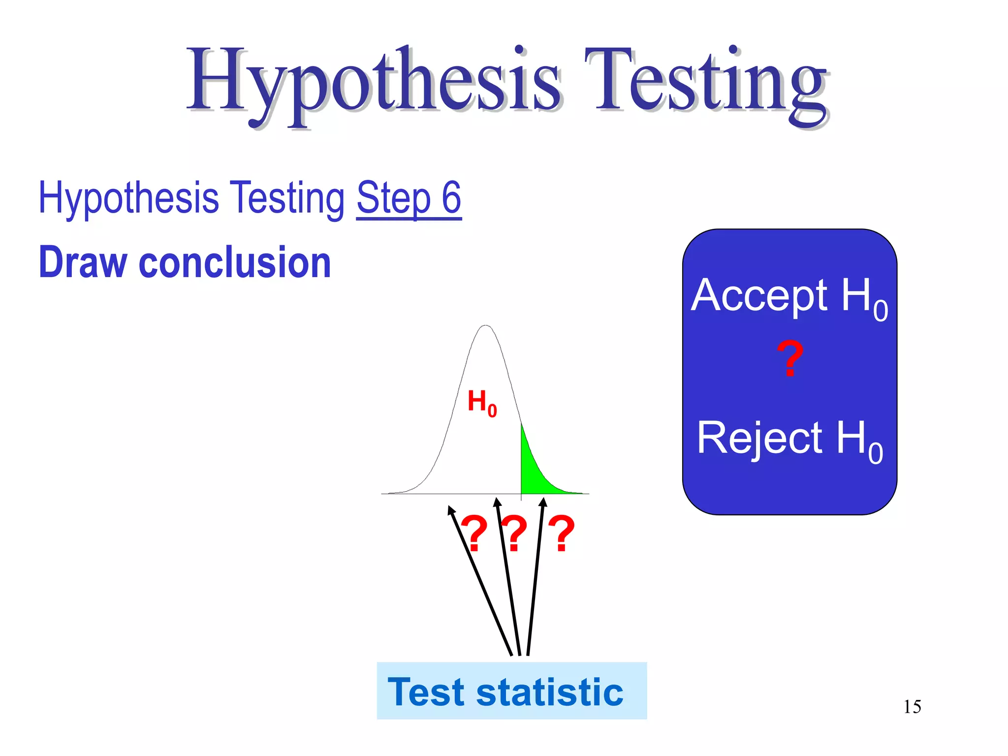 Hypothesis Testing Step 6
Draw conclusion
                                     Accept H0
                                        ?
                            H0
                                     Reject H0

                        ?? ?


                    Test statistic               15
 