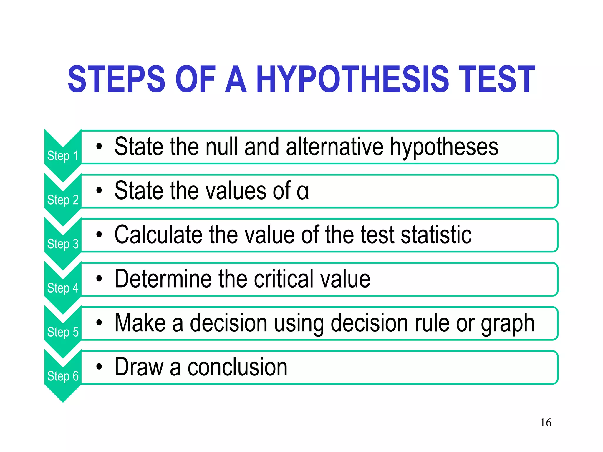 STEPS OF A HYPOTHESIS TEST
Step 1   • State the null and alternative hypotheses
Step 2   • State the values of α
Step 3   • Calculate the value of the test statistic
Step 4   • Determine the critical value
Step 5   • Make a decision using decision rule or graph
Step 6   • Draw a conclusion
                                                          16
 