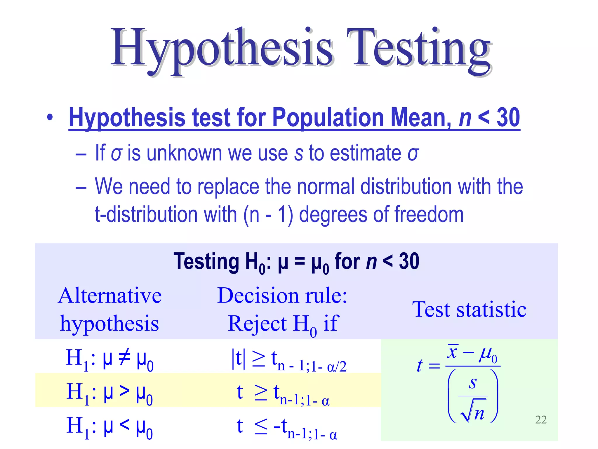 • Hypothesis test for Population Mean, n < 30
   – If σ is unknown we use s to estimate σ
   – We need to replace the normal distribution with the
     t-distribution with (n - 1) degrees of freedom

             Testing H0: μ = μ0 for n < 30
 Alternative      Decision rule:
                                         Test statistic
 hypothesis        Reject H0 if
 H1: μ ≠ μ0        |t| ≥ tn - 1;1- α/2       x  0
                                          t
  H1: μ > μ0        t ≥ tn-1;1- α             s 
                                                 
                                              n
  H1: μ < μ0        t ≤ -tn-1;1- α                         22
 