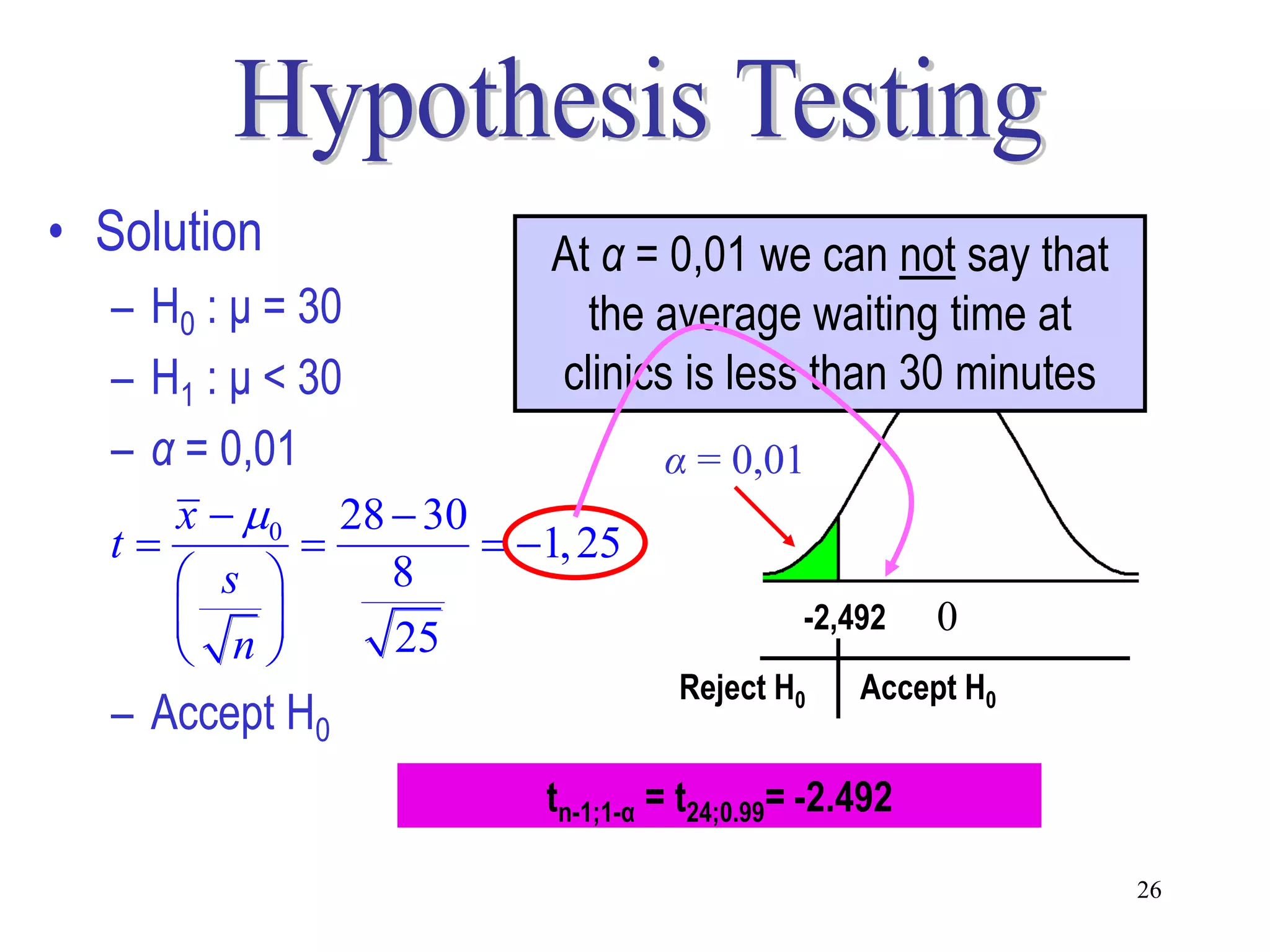 • Solution                 At α = 0,01 we can not say that
  – H0 : μ = 30              the average waiting time at
  – H1 : μ < 30            clinics is less than 30 minutes
  – α = 0,01                        α = 0,01
     x  0 28  30
  t                    1, 25
  –     s        8
                                             -t1-α
                                               -2,492    0
        n        25
                                     Reject H0     Accept H0
  – Accept H0
                           tn-1;1-α = t24;0.99= -2.492

                                                               26
 