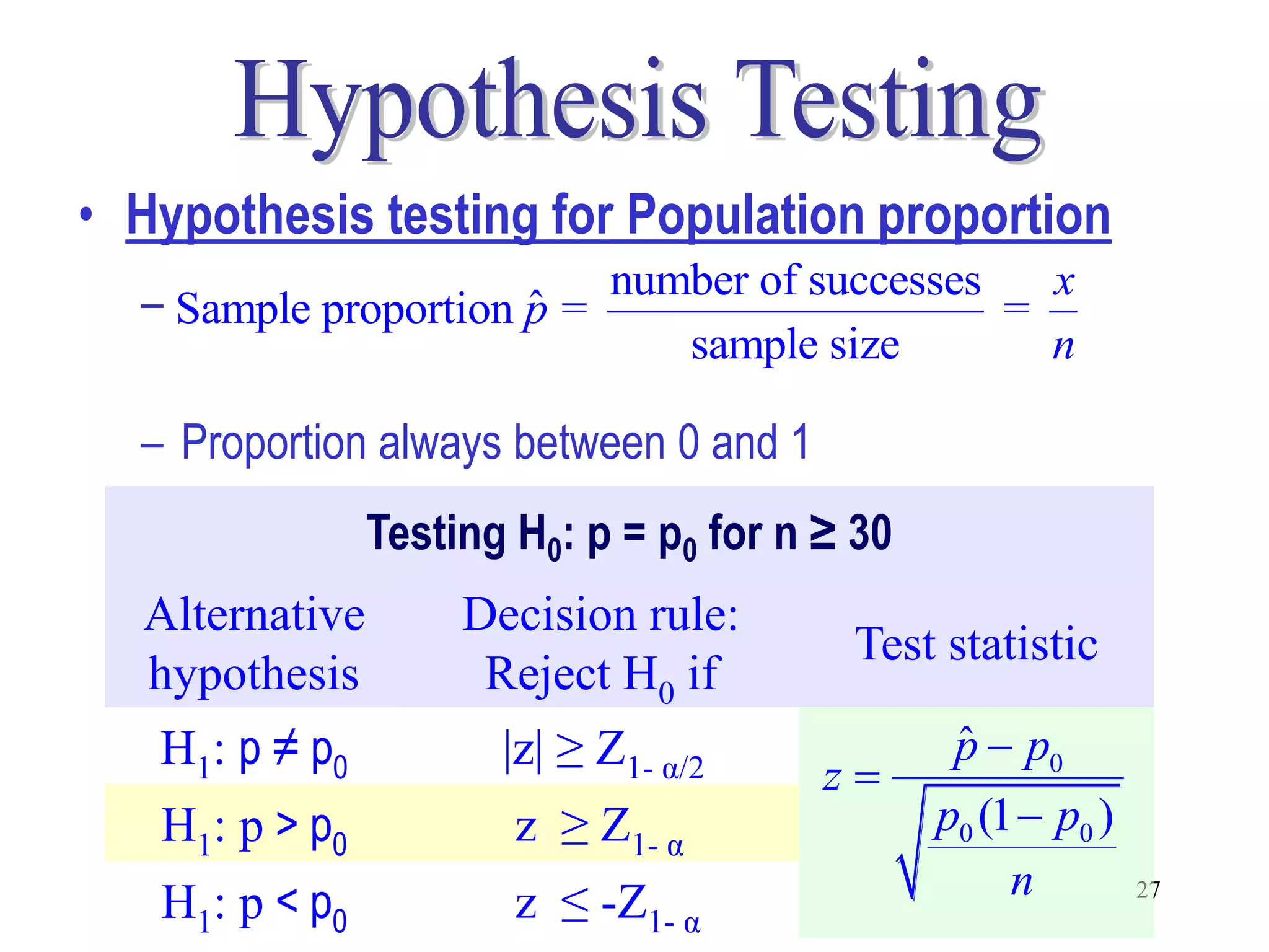 • Hypothesis testing for Population proportion
                          number of successes   x
  – Sample proportion p =
                      ˆ                       =
                             sample size        n

  – Proportion always between 0 and 1
                Testing H0: p = p0 for n ≥ 30
  Alternative        Decision rule:
                                          Test statistic
  hypothesis          Reject H0 if
   H1: p ≠ p0          |z| ≥ Z1- α/2             p  p0
                                                 ˆ
                                         z
   H1: p > p0           z ≥ Z1- α               p0 (1  p0 )
   H1: p < p0           z ≤ -Z1- α                   n         27
 