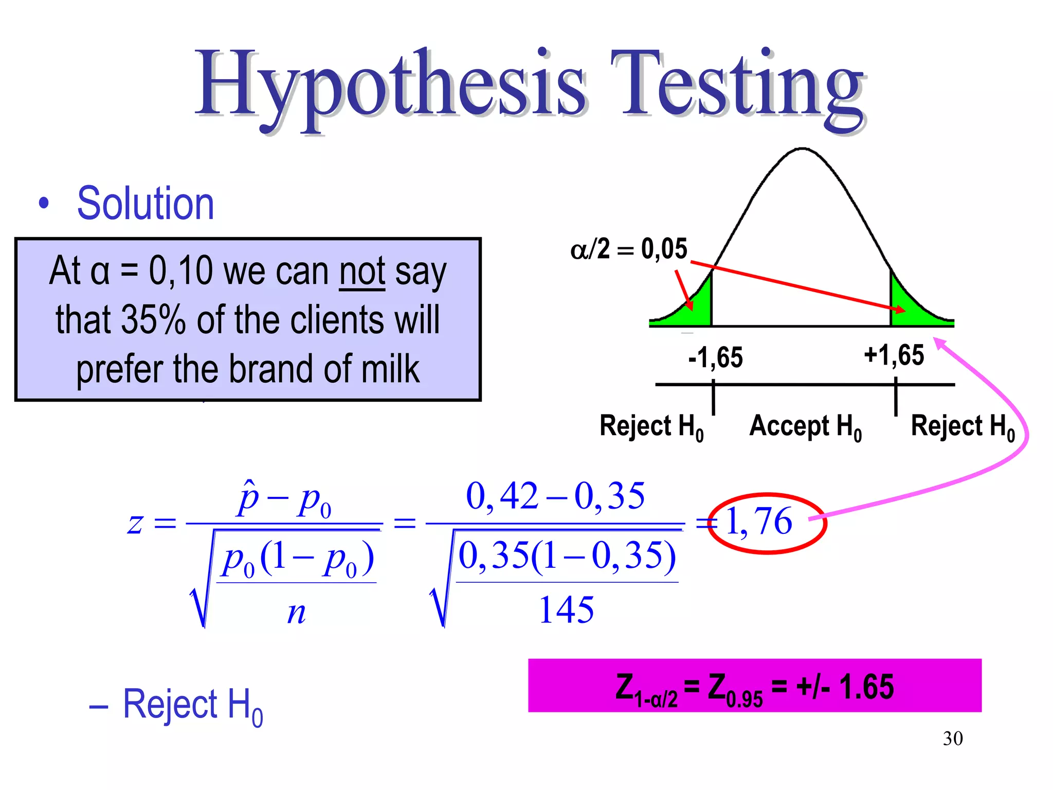 • Solution
                                     /2  0,05
At – = 0 : p = 0,35 not say
   α H 0,10 we can
that 35%p ≠the clients will
   – H1 : of 0,35                            -z-1,65                z1-/2
                                                1-/2               +1,65
  prefer the brand of milk
   – α = 0,10
                                       Reject H0        Accept H0       Reject H0

              p  p0
              ˆ               0, 42  0,35
     z                                      1, 76
             p0 (1  p0 )     0,35(1  0,35)
                  n                145
                                        Z1-α/2 = Z0.95 = +/- 1.65
  – Reject H0
                                                                             30
 
