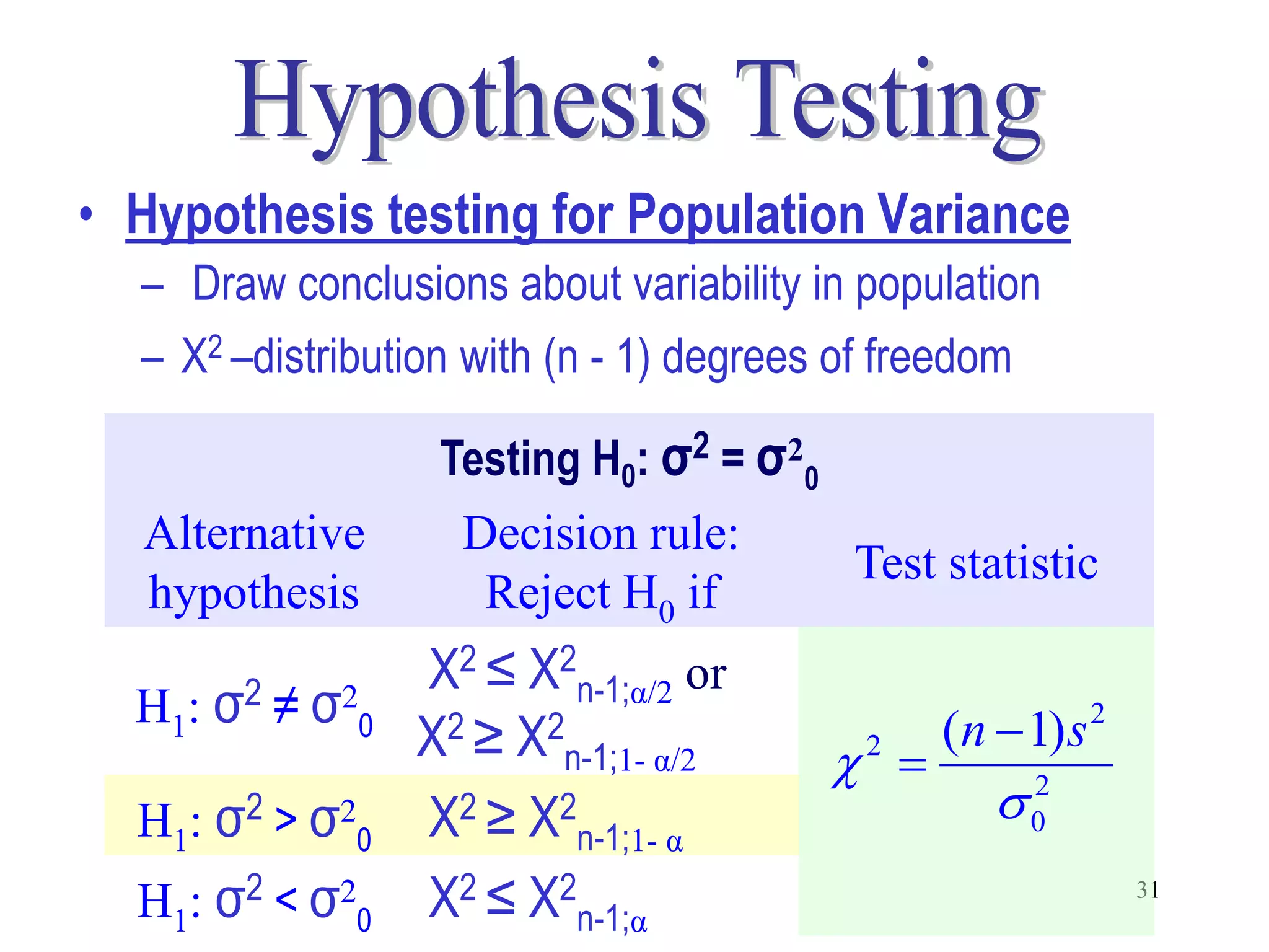 • Hypothesis testing for Population Variance
  – Draw conclusions about variability in population
  – Χ2 –distribution with (n - 1) degrees of freedom

                  Testing H0: σ2 = σ20
  Alternative      Decision rule:
                                       Test statistic
  hypothesis        Reject H0 if
                 Χ2 ≤ Χ2n-1;α/2 or
  H1: σ2 ≠ σ20                                 (n  1) s 2
                 Χ2 ≥ Χ2n-1;1- α/2      2 
  H1: σ2 > σ20   Χ2 ≥ Χ2n-1;1- α                   02
  H1: σ2 < σ20   Χ2 ≤ Χ2n-1;α                                31
 