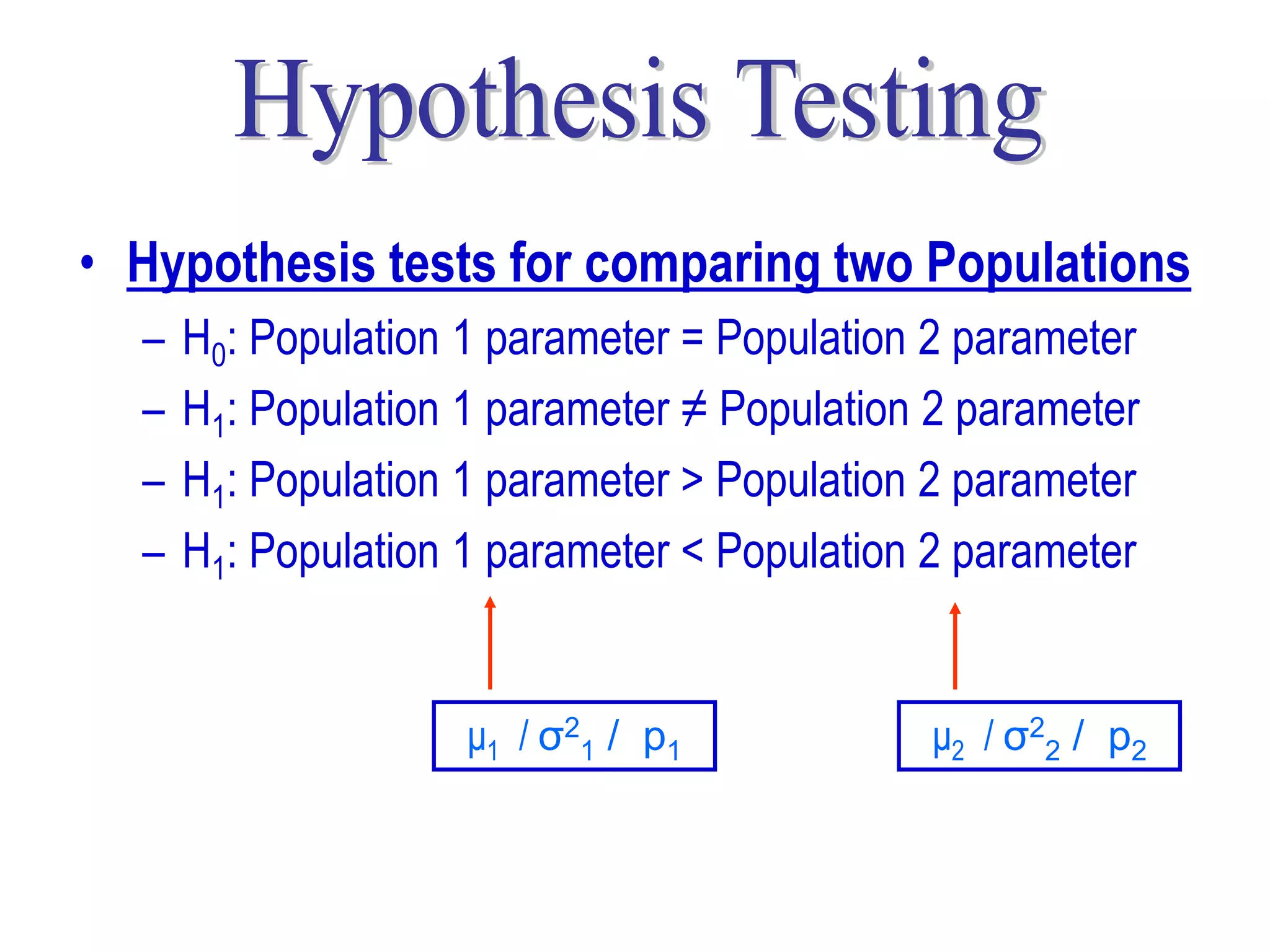 • Hypothesis tests for comparing two Populations
  –   H0: Population 1 parameter = Population 2 parameter
  –   H1: Population 1 parameter ≠ Population 2 parameter
  –   H1: Population 1 parameter > Population 2 parameter
  –   H1: Population 1 parameter < Population 2 parameter


                     μ1 / σ21 / p1           μ2 / σ22 / p2
 