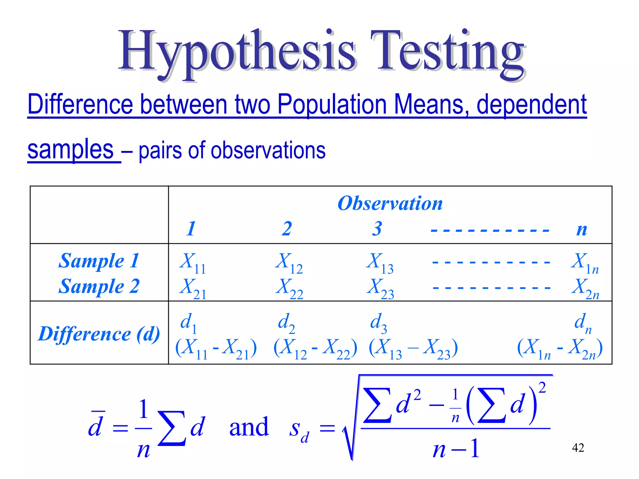 Difference between two Population Means, dependent
samples – pairs of observations
                                      Observation
                   1           2         3      ----------              n
   Sample 1       X11         X12        X13       - - - - - - - - - - X1n
   Sample 2       X21         X22        X23       - - - - - - - - - - X2n
                   d1          d2         d3                          dn
 Difference (d)
                  (X11 - X21) (X12 - X22) (X13 – X23)          (X1n - X2n)


                                         d                 d 
                                                                    2
         1
                                               2
                                                      1

      d   d and sd                                  n

         n                                         n 1                 42
 