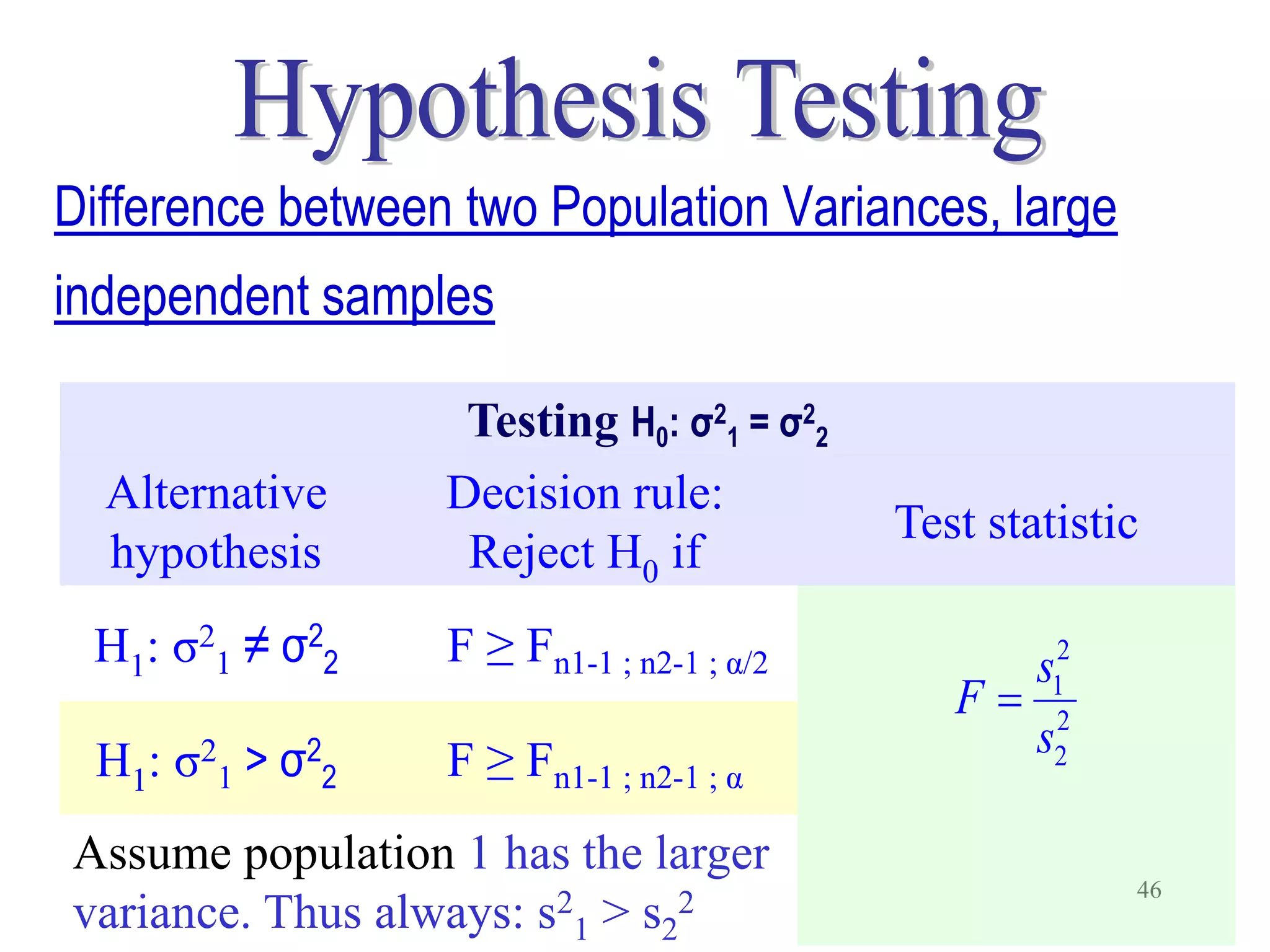 Difference between two Population Variances, large
independent samples

                   Testing H0: σ21 = σ22
  Alternative     Decision rule:
                                           Test statistic
  hypothesis       Reject H0 if
 H1: σ21 ≠ σ22    F ≥ Fn1-1 ; n2-1 ; α/2        s12
                                              F 2
 H1: σ21 > σ22    F ≥ Fn1-1 ; n2-1 ; α          s2

Assume population 1 has the larger
                                                        46
variance. Thus always: s21 > s22
 