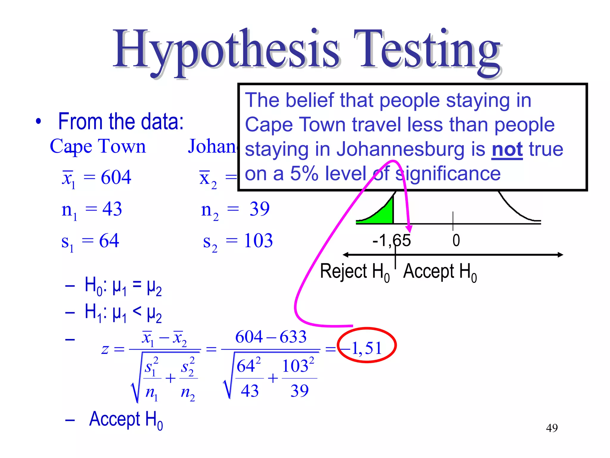 The belief that people staying in
• From the data:        Cape Town travel less than people
   –
 Cape Town       Johanesburg in Johannesburg is not true
                        staying
  x1 = 604        x 2 = 633a 5% level of significance
                        on
  n1 = 43           n 2 = 39
  s1 = 64           s 2 = 103           -1,65     0
                                  Reject H0 Accept H0
   – H0: μ1 = μ2
   – H1: μ1 < μ2
   – z  x1  x2  604  633  1,51
               2 2   2      2
            s1 s2       64 103
                          
            n1 n2       43   39
   – Accept H0                                          49
 