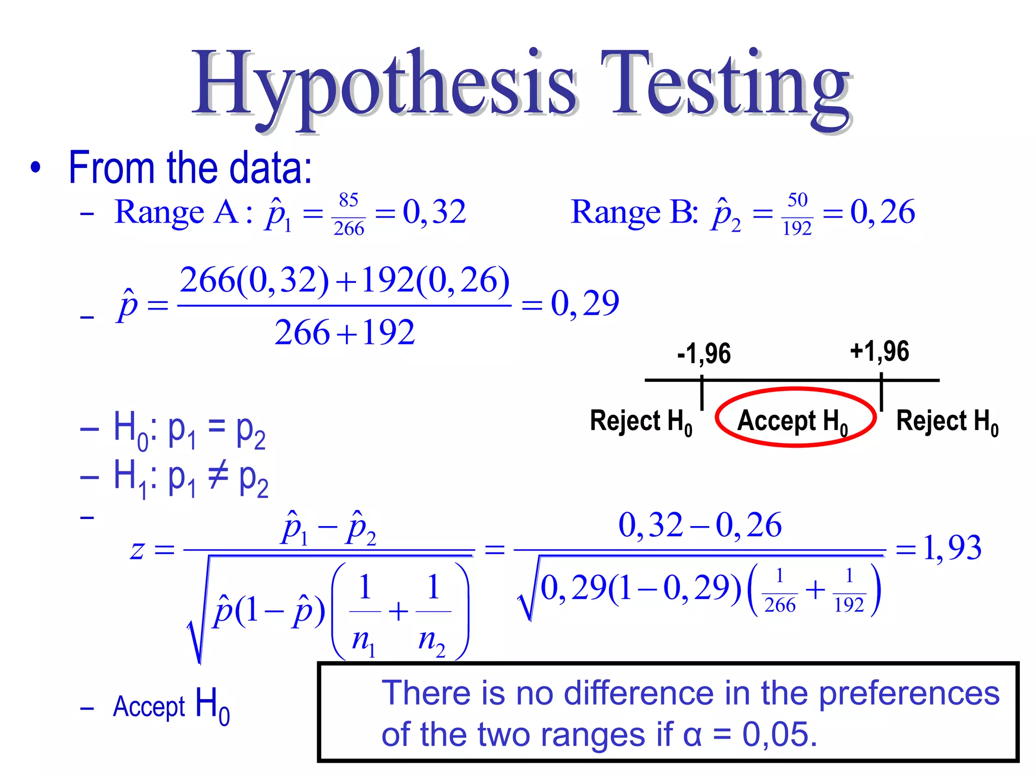 • From the data:
  –   Range A : p1  266  0,32
                ˆ    85
                                      Range B: p2  192  0, 26
                                               ˆ     50



         266(0,32)  192(0, 26)
  –   p
      ˆ                          0, 29
               266  192                                          +1,96
                                              -1,96

  – H0: p1 = p2                        Reject H0      Accept H0        Reject H0

  – H1: p1 ≠ p2
  –               p1  p2
                  ˆ ˆ                    0,32  0, 26
       z                                                              1,93
                       1 1
              p(1  p)   
              ˆ     ˆ                                 
                                      0, 29(1  0, 29) 266  192
                                                        1     1
                                                                   
                        n1 n2 
  –   Accept H0            There is no difference in the preferences
                           of the two ranges if α = 0,05.        56
 