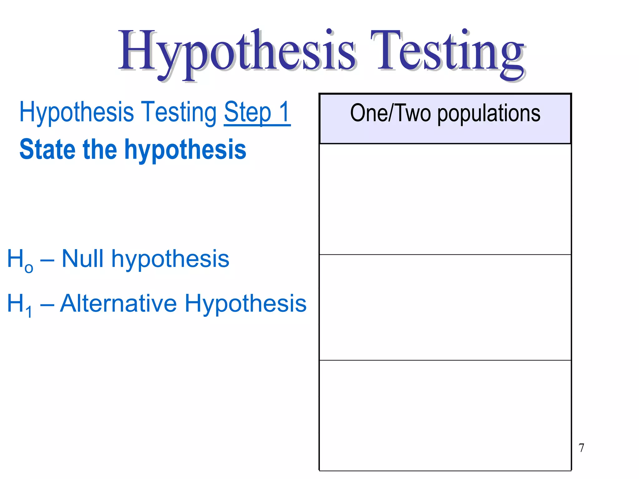 Hypothesis Testing Step 1    One/Two populations
 State the hypothesis              Two tailed
                               H0: parameter = ?
                               H1: parameter ≠ ?
Ho – Null hypothesis
                                  Right tailed
H1 – Alternative Hypothesis    H0: parameter = ?
                               H1: parameter > ?
                                   Left tailed
                               H0: parameter = ?
                               H1: parameter < ?    7
 