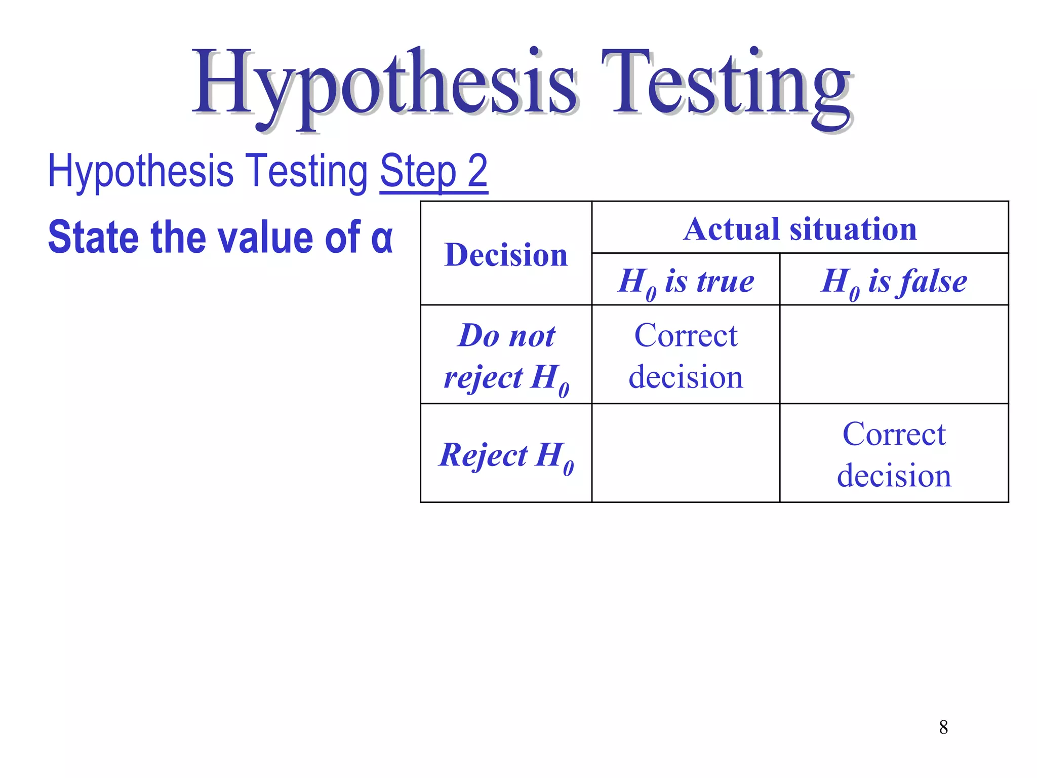 Hypothesis Testing Step 2
State the value of α Decision          Actual situation
                                  H0 is true     H0 is false
                       Do not     Correct
                      reject H0   decision
                                                  Correct
                     Reject H0
                                                  decision




                                                         8
 