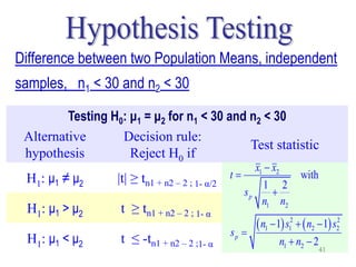 Statistics Lecture 9 Chapter 8
