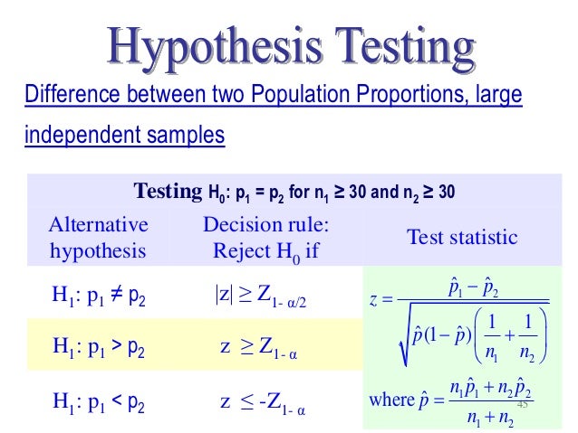 1 population proportion hypothesis test calculator 1 population proportion hypothesis test calculator