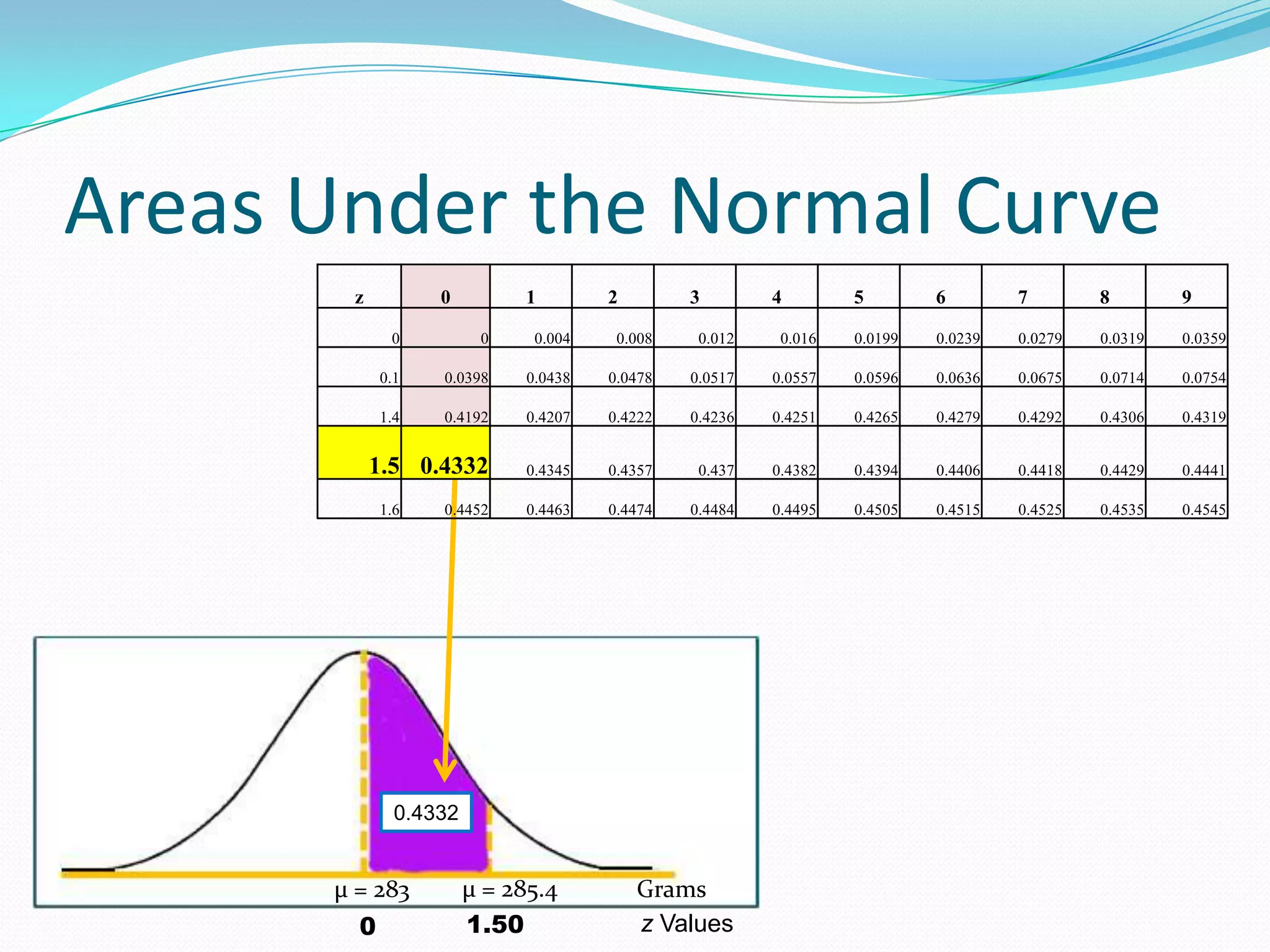 STATISTICS: Normal Distribution PPTX Physics Science