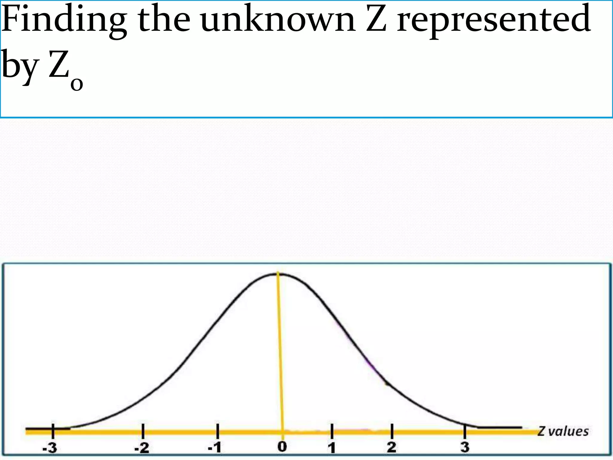 Finding the unknown Z represented
by Zo
 