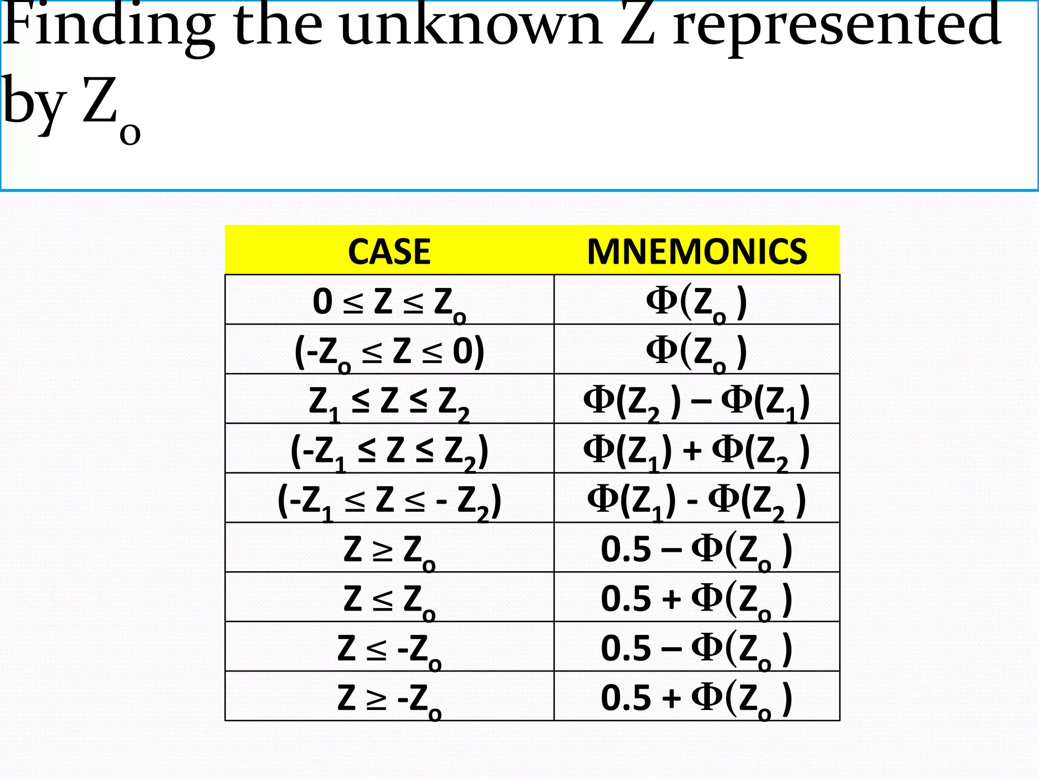 Finding the unknown Z represented
by Zo

               CASE         MNEMONICS
            0 ≤ Z ≤ Zo          Φ(Zo )
          (-Zo ≤ Z ≤ 0)         Φ(Zo )
            Z1 ≤ Z ≤ Z2     Φ(Z2 ) – Φ(Z1)
          (-Z1 ≤ Z ≤ Z2)    Φ(Z1) + Φ(Z2 )
         (-Z1 ≤ Z ≤ - Z2)   Φ(Z1) - Φ(Z2 )
              Z ≥ Zo         0.5 – Φ(Zo )
              Z ≤ Zo         0.5 + Φ(Zo )
              Z ≤ -Zo        0.5 – Φ(Zo )
              Z ≥ -Zo        0.5 + Φ(Zo )
 