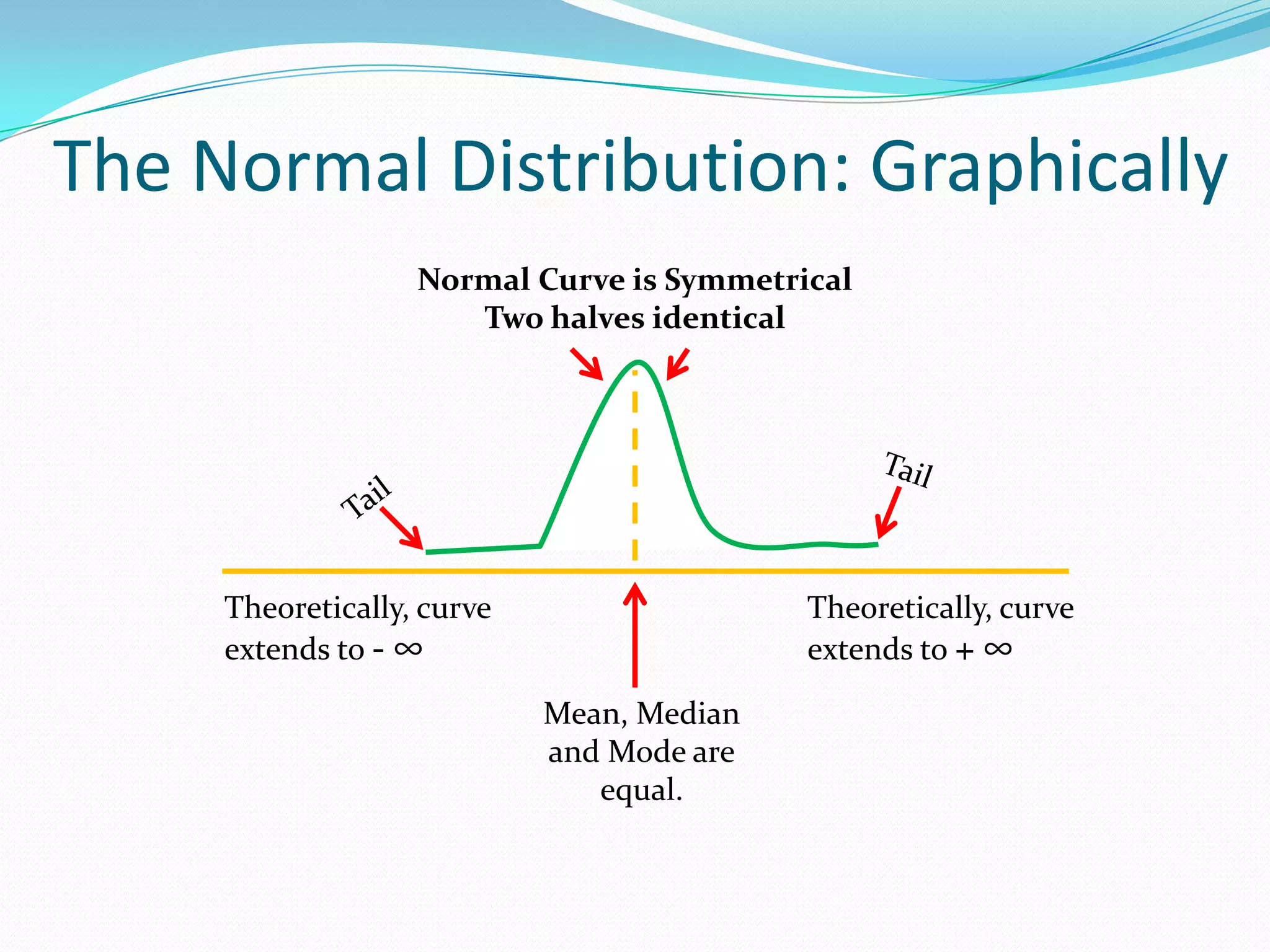 STATISTICS: Normal Distribution | PPTX