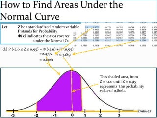 How to Find Areas Under the
Normal Curve
Let      Z be a standardized random variable
         P stands for Probability
         Φ(z) indicates the area covered
                   under the Normal Curve.

d.) P (-2.0 ≤ Z ≤ 0.95) = Φ (-2.0) + Φ (0.95)
                        =0.4772 + 0.3289
                        = 0.8061



                                                This shaded area, from
                                                Z = -2.0 until Z = 0.95
                                                represents the probability
                                                value of 0.8061.
 