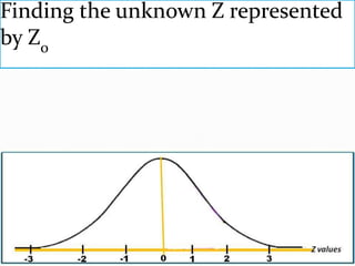 Finding the unknown Z represented
by Zo
 
