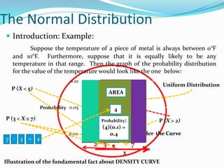 The Normal Distribution
 Introduction: Example:
          Suppose the temperature of a piece of metal is always between 0°F
   and 10°F. Furthermore, suppose that it is equally likely to be any
   temperature in that range. Then the graph of the probability distribution
   for the value of the temperature would look like the one below:
                                0.10
                                                                   Uniform Distribution
  P (X < 5)                            ValuesAREA
                                              are spread
                                       uniformly across
                    Probability 0.05             0.8
                                       the range 0 to 10
                                       0.5     4
P (3 < X ≤ 7)                             Probability:
                                           Area: 80%              P (X > 2)
                                           (4)(0.1) =
                                0.00   Finding the Area Under the Curve
                                              0.4
7 - 3     =     4
                                       2 3 5
                                           5             7
                                                             10
                                                    X
Illustration of the fundamental fact about DENSITY CURVE
 