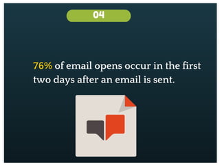 Fun Fact Email Example Some Interesting Email Marketing Facts | PPT