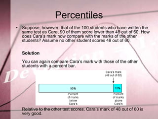 Percentiles
• Suppose, however, that of the 100 students who have written the
  same test as Cara, 90 of them score lower than 48 out of 60. How
  does Cara’s mark now compare with the marks of the other
  students? Assume no other student scores 48 out of 60.

  Solution
  You can again compare Cara’s mark with those of the other
  students with a percent bar.




  Relative to the other test scores, Cara’s mark of 48 out of 60 is
  very good.
 
