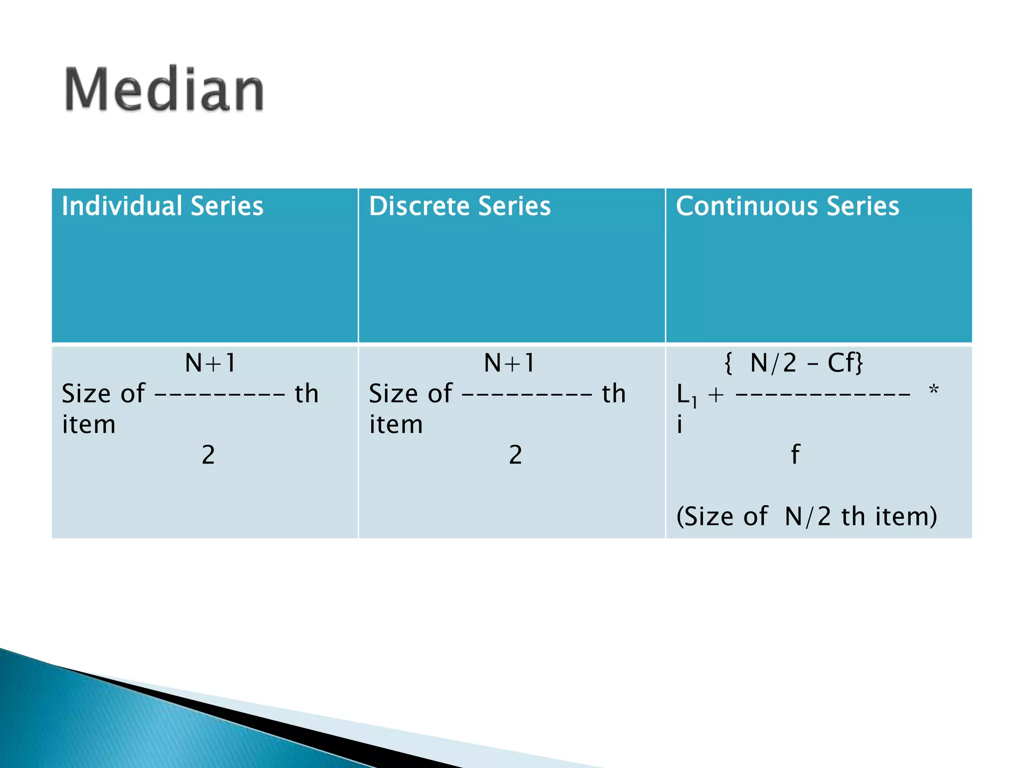 Statistics Formulas ppt | PPTX
