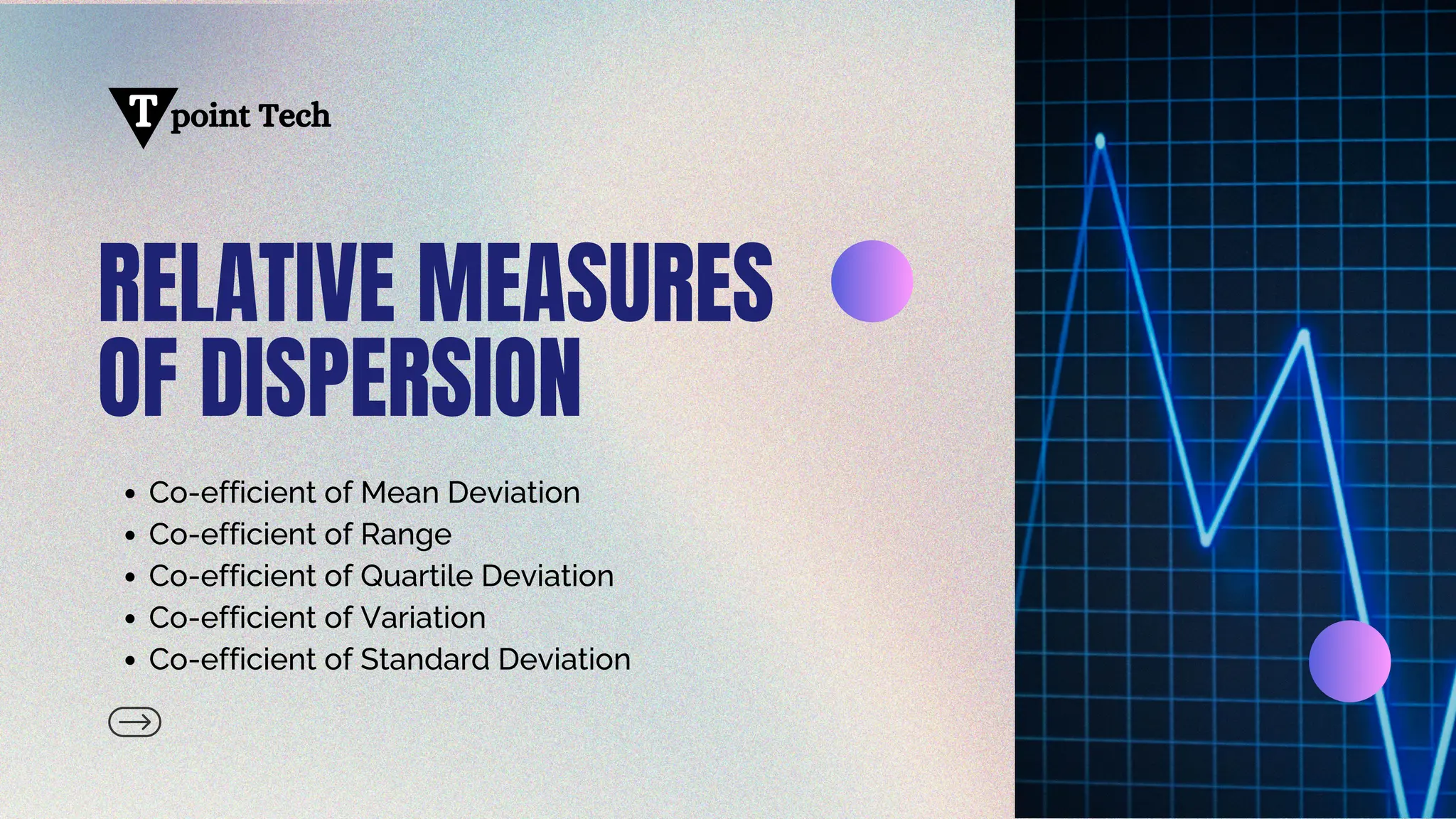 point Tech
T
RELATIVE MEASURES
OF DISPERSION
Co-efficient of Mean Deviation
Co-efficient of Range
Co-efficient of Quartile Deviation
Co-efficient of Variation
Co-efficient of Standard Deviation
 