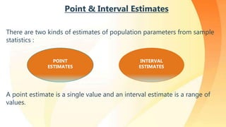 Sampling distribution | PPTX