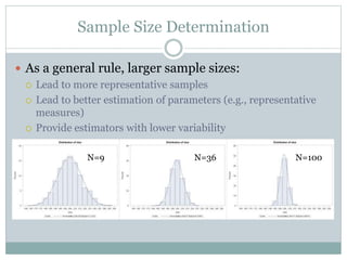 Sample Size Determination
 As a general rule, larger sample sizes:
 Lead to more representative samples
 Lead to better estimation of parameters (e.g., representative
measures)
 Provide estimators with lower variability
N=9 N=36 N=100
 