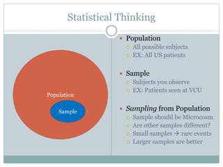 Statistical Thinking
 Population
 All possible subjects
 EX: All US patients
 Sample
 Subjects you observe
 EX: Patients seen at VCU
 Sampling from Population
 Sample should be Microcosm
 Are other samples different?
 Small samples  rare events
 Larger samples are better
Population
Sample
 