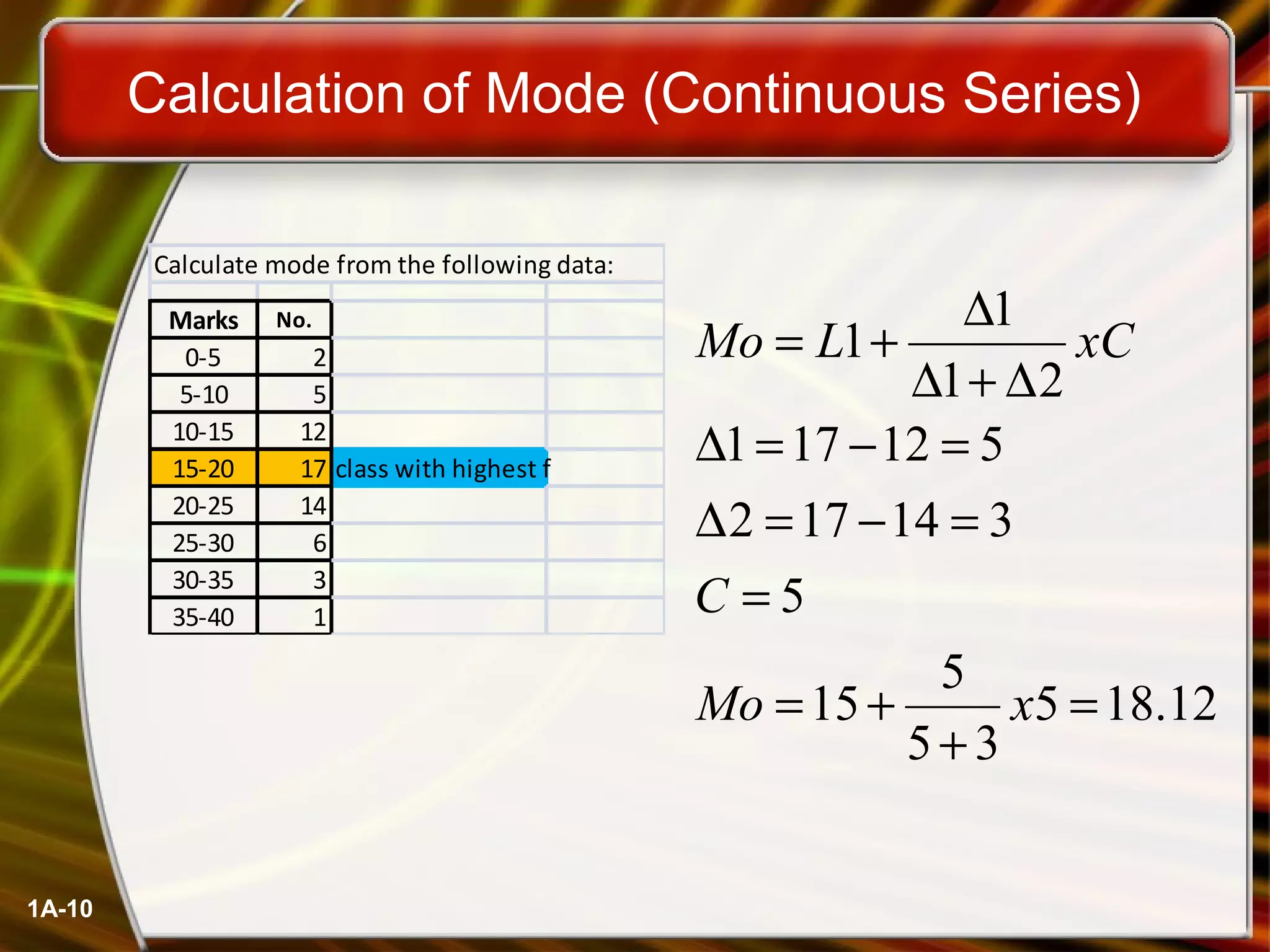 1A-10 
Calculation of Mode (Continuous Series) 
Calculate mode from the following data: 
Marks No. 
0-5 2 
5-10 5 
10-15 12 
15-20 17 class with highest f 
20-25 14 
25-30 6 
30-35 3 
35-40 1 
Mo L xC 
5 18.12 
= + D 
1 1 
D = - = 
1 17 12 5 
D = - = 
2 17 14 3 
15 5 
5 3 
5 
1 2 
= 
+ 
= + 
= 
D + D 
C 
Mo x 
 