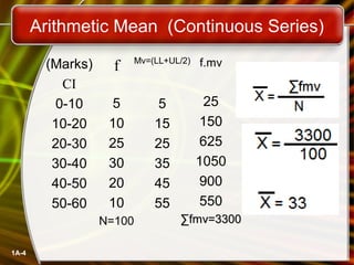 1A-4 
Arithmetic Mean (Continuous Series) 
(Marks) 
CI 
0-10 
10-20 
20-30 
30-40 
40-50 
50-60 
Mv=(LL+UL/2) 
f 
5 
10 
25 
30 
20 
10 
N=100 
5 
15 
25 
35 
45 
55 
f.mv 
25 
150 
625 
1050 
900 
550 
ΣΣffmmvv==33330000 
 
