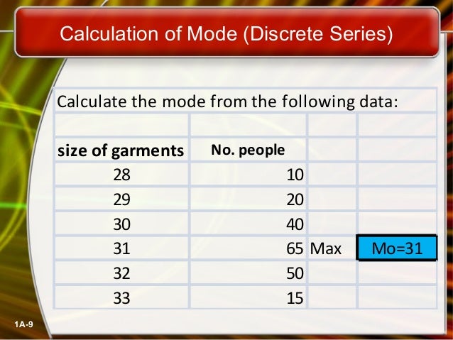Statistics (Mean, Median, Mode)