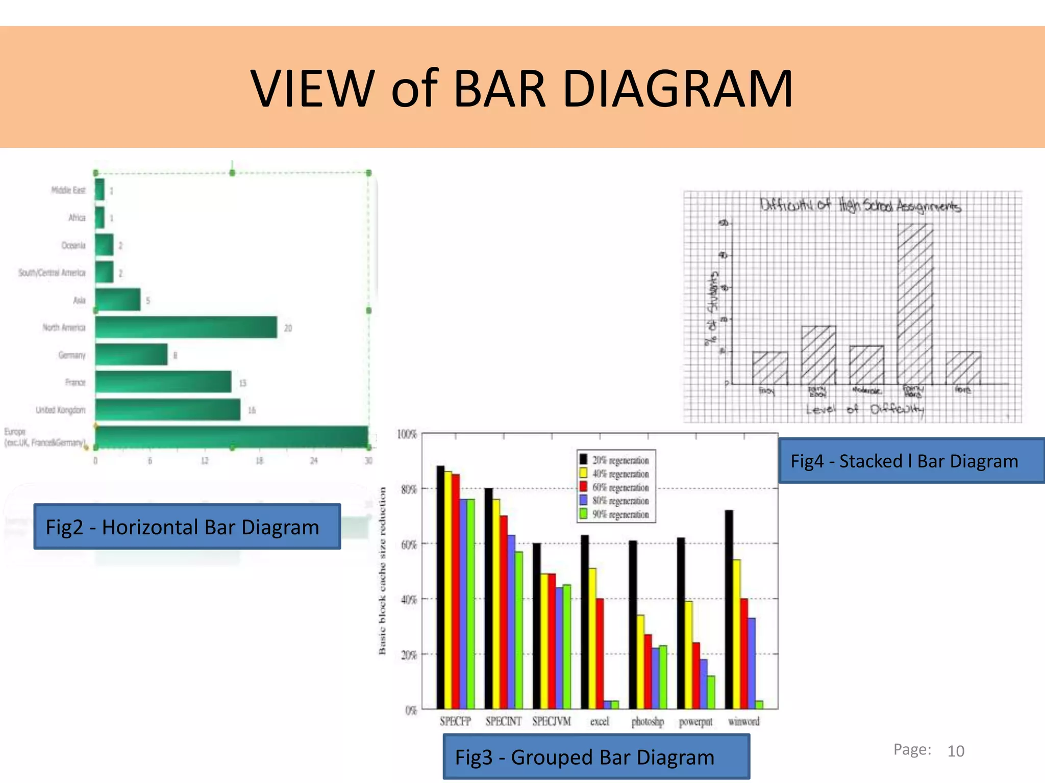 VIEW of BAR DIAGRAM
Fig2 - Horizontal Bar Diagram
Fig4 - Stacked l Bar Diagram
Fig3 - Grouped Bar Diagram Page: 10
 