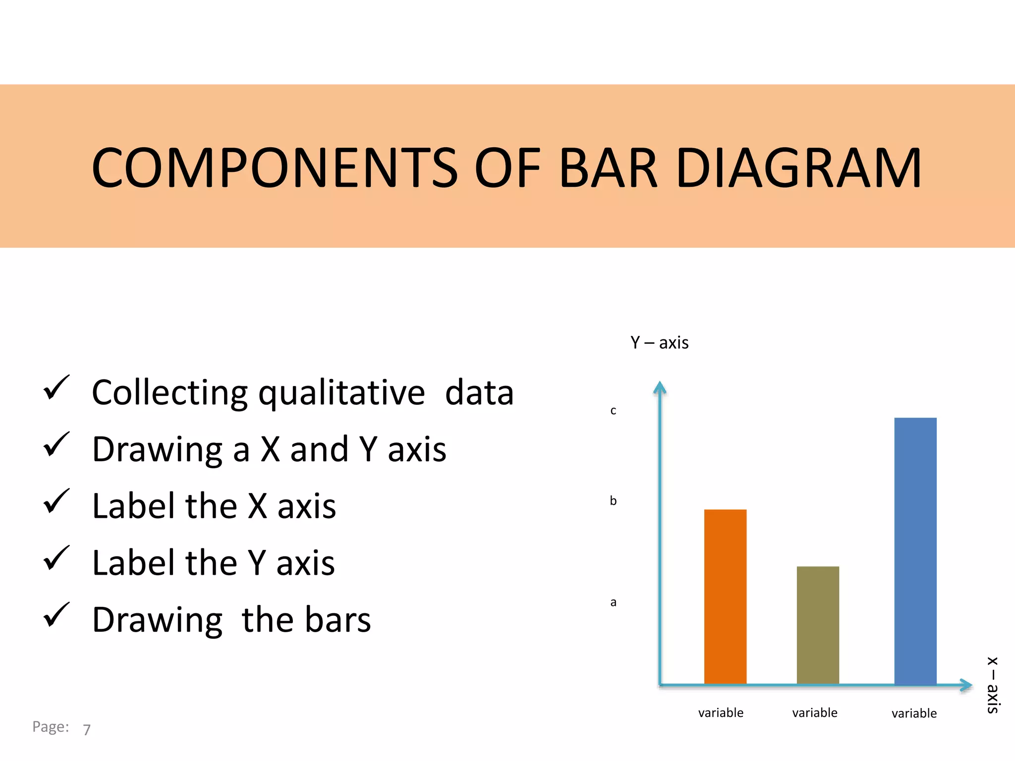 COMPONENTS OF BAR DIAGRAM
 Collecting qualitative data
 Drawing a X and Y axis
 Label the X axis
 Label the Y axis
 Drawing the bars
a
b
c
variable variable variable
Y – axis
x–axis
Page: 7
 