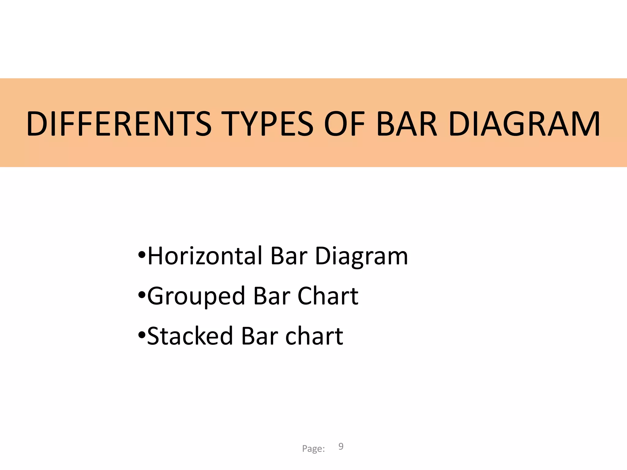 DIFFERENTS TYPES OF BAR DIAGRAM
•Horizontal Bar Diagram
•Grouped Bar Chart
•Stacked Bar chart
Page: 9
 
