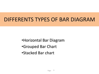 DIFFERENTS TYPES OF BAR DIAGRAM
•Horizontal Bar Diagram
•Grouped Bar Chart
•Stacked Bar chart
Page: 9
 