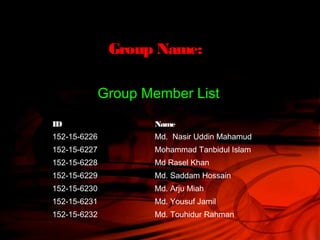 Group Name:
Group Member List
ID Name
152-15-6226 Md. Nasir Uddin Mahamud
152-15-6227 Mohammad Tanbidul Islam
152-15-6228 Md Rasel Khan
152-15-6229 Md. Saddam Hossain
152-15-6230 Md. Arju Miah
152-15-6231 Md. Yousuf Jamil
152-15-6232 Md. Touhidur Rahman
 