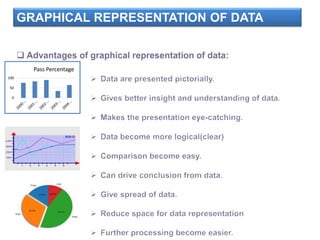 GRAPHICAL REPRESENTATION OF DATA
0
50
100
Pass Percentage
 