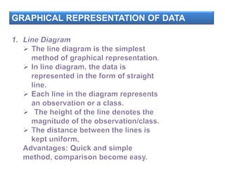 GRAPHICAL REPRESENTATION OF DATA
 