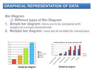 GRAPHICAL REPRESENTATION OF DATA
Simple bar diagram Multiple bar diagram
 