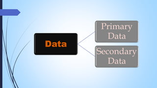 Data
Primary
Data
Secondary
Data
 