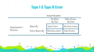 Type I & Type II Error
33
 