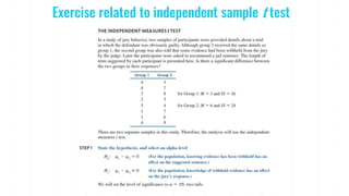 54
Exercise related to independent sample t test
 