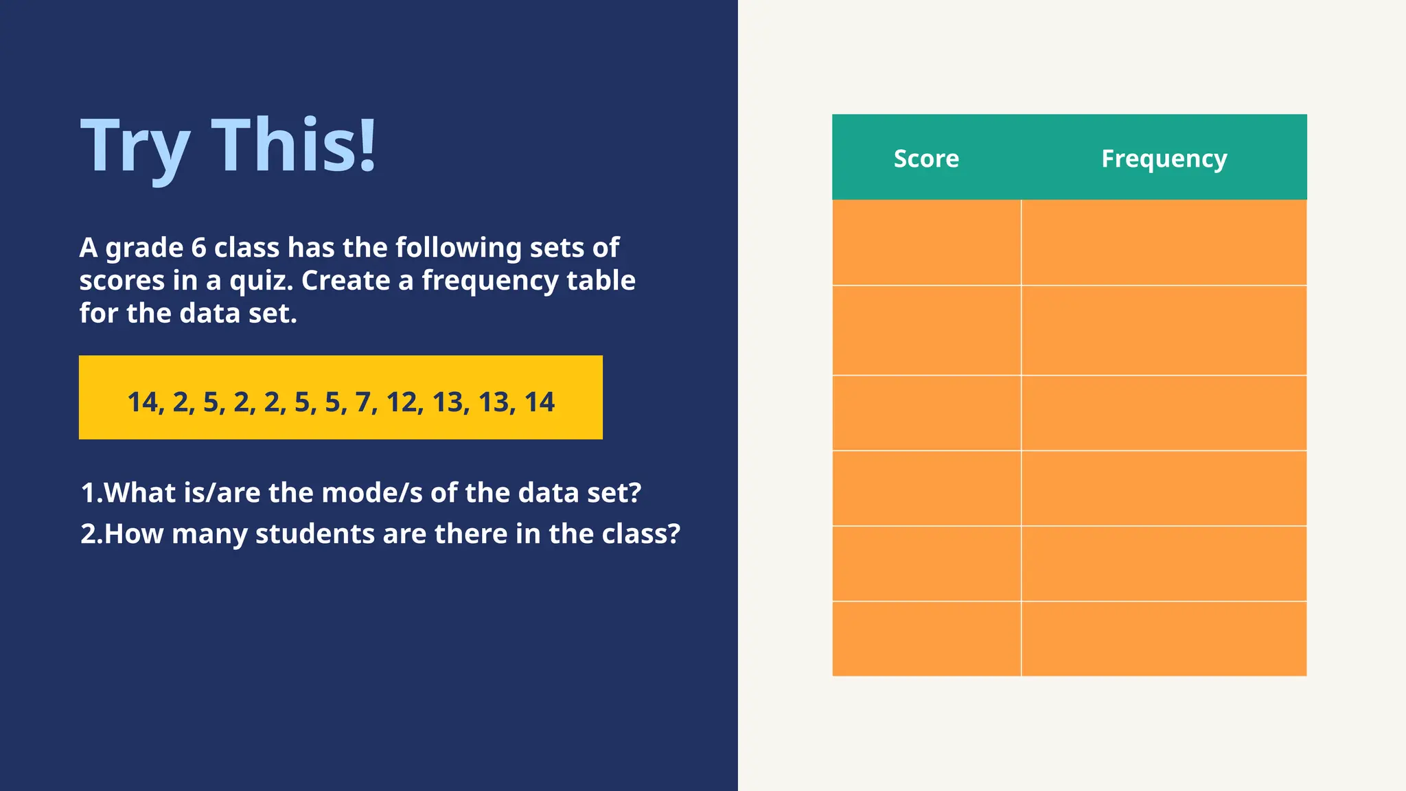 14, 2, 5, 2, 2, 5, 5, 7, 12, 13, 13, 14
Try This! Score Frequency
A grade 6 class has the following sets of
scores in a quiz. Create a frequency table
for the data set.
1.What is/are the mode/s of the data set?
2.How many students are there in the class?
 