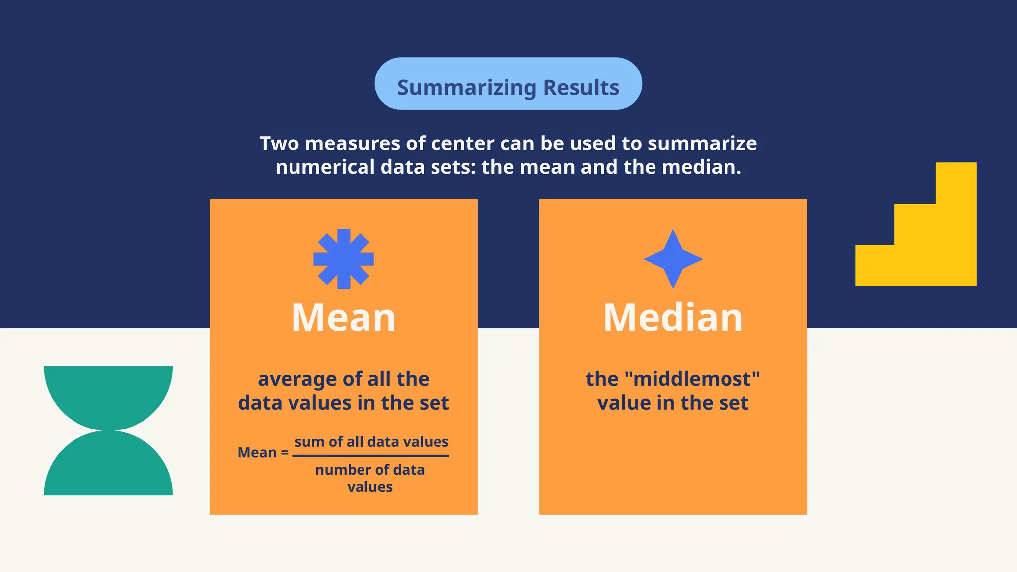 Summarizing Results
Mean Median
Two measures of center can be used to summarize
numerical data sets: the mean and the median.
average of all the
data values in the set
the "middlemost"
value in the set
Mean =
sum of all data values
number of data
values
 